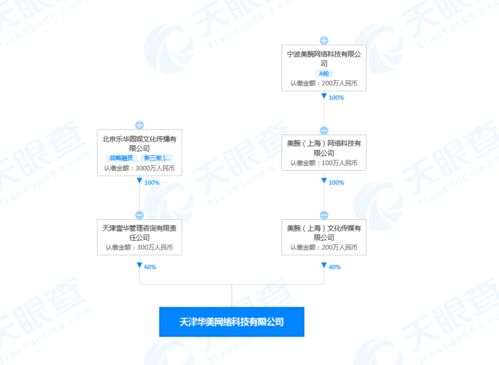 跨界強強聯手，杜華李佳琦關聯公司成立新市場營銷策劃企業